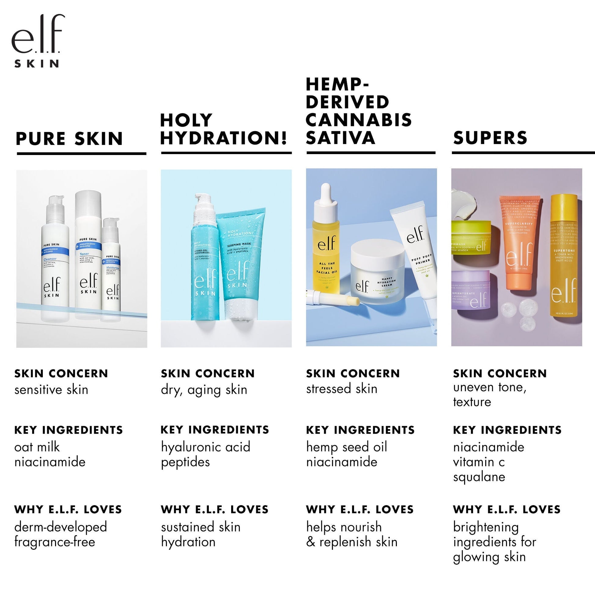 holy-hydration-nourishing-night-cream-j1 010122_customer_PS_familychart.jpg