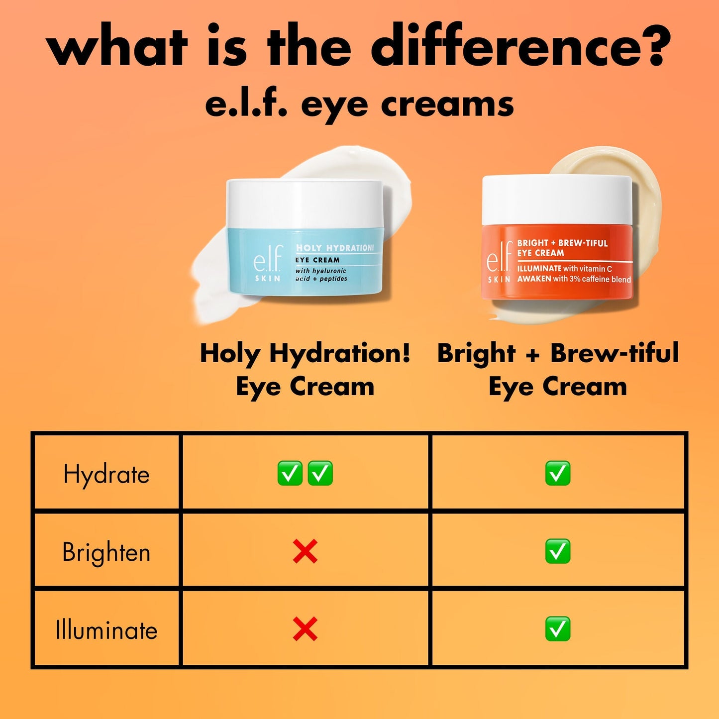 bright-brew-tiful-eye-cream-o3 0226_BBEC_Comparison_4e7743aa-2b84-4efa-bebb-c97e2685ab8f.jpg