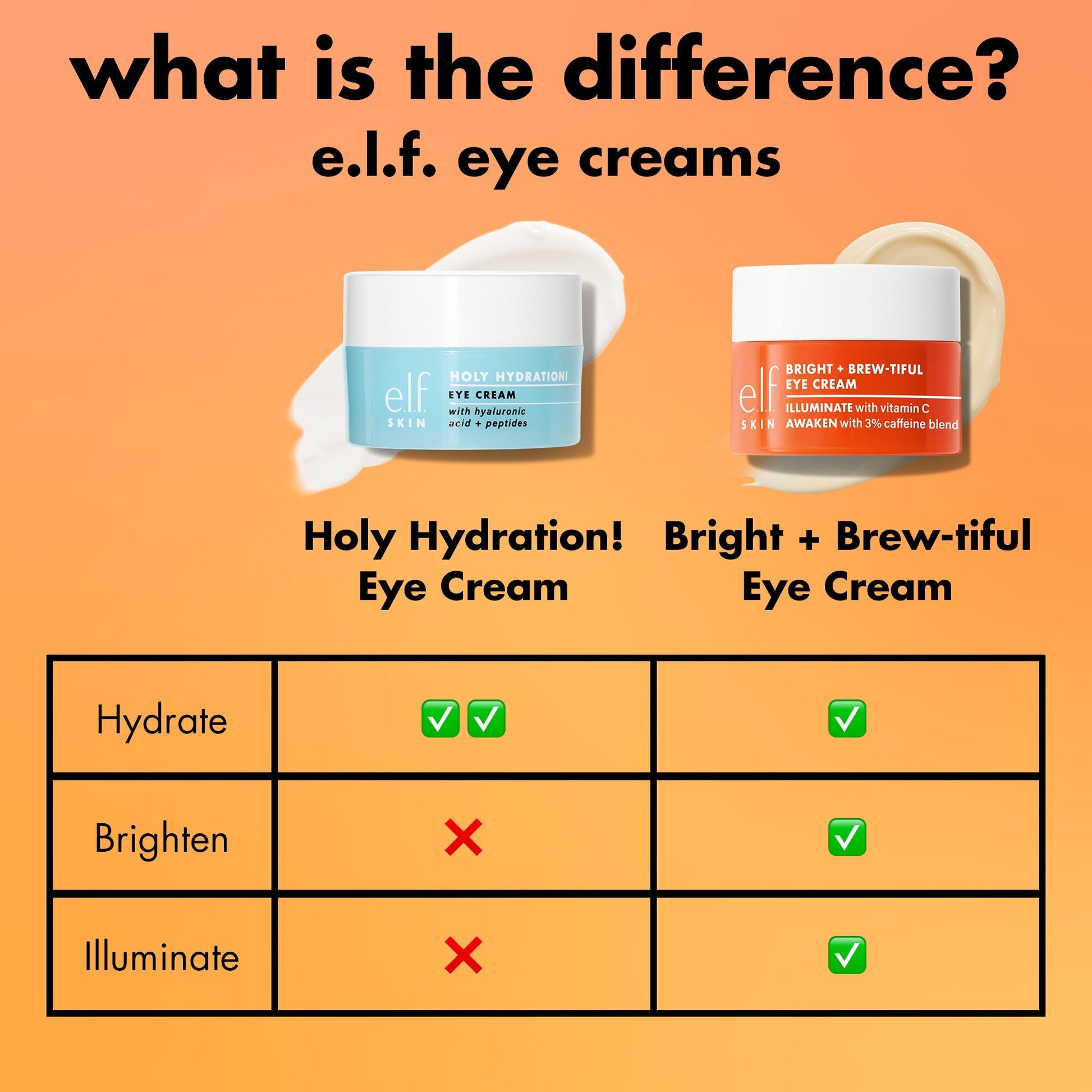 bright-brew-tiful-eye-cream-o3 0226_BBEC_Comparison_4e7743aa-2b84-4efa-bebb-c97e2685ab8f.jpg