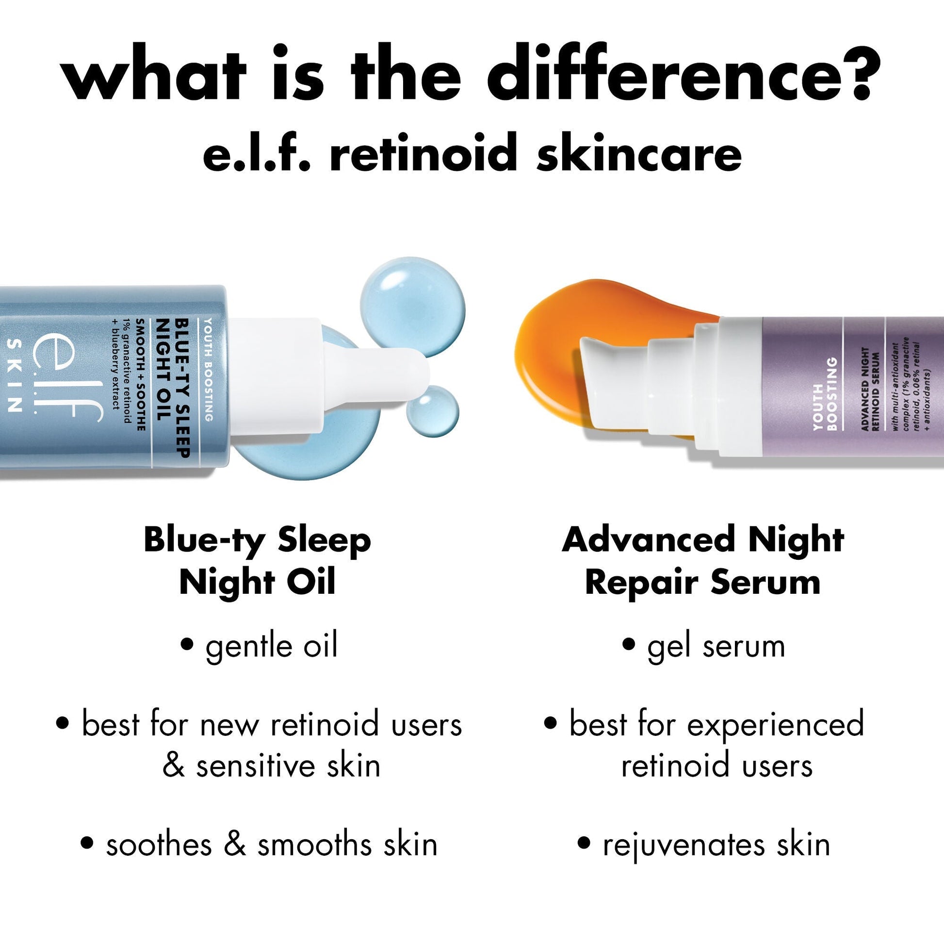 youth-boosting-blue-ty-sleep-night-oil-n7 0226_EDU_BluetyNightOil_Comparision.jpg