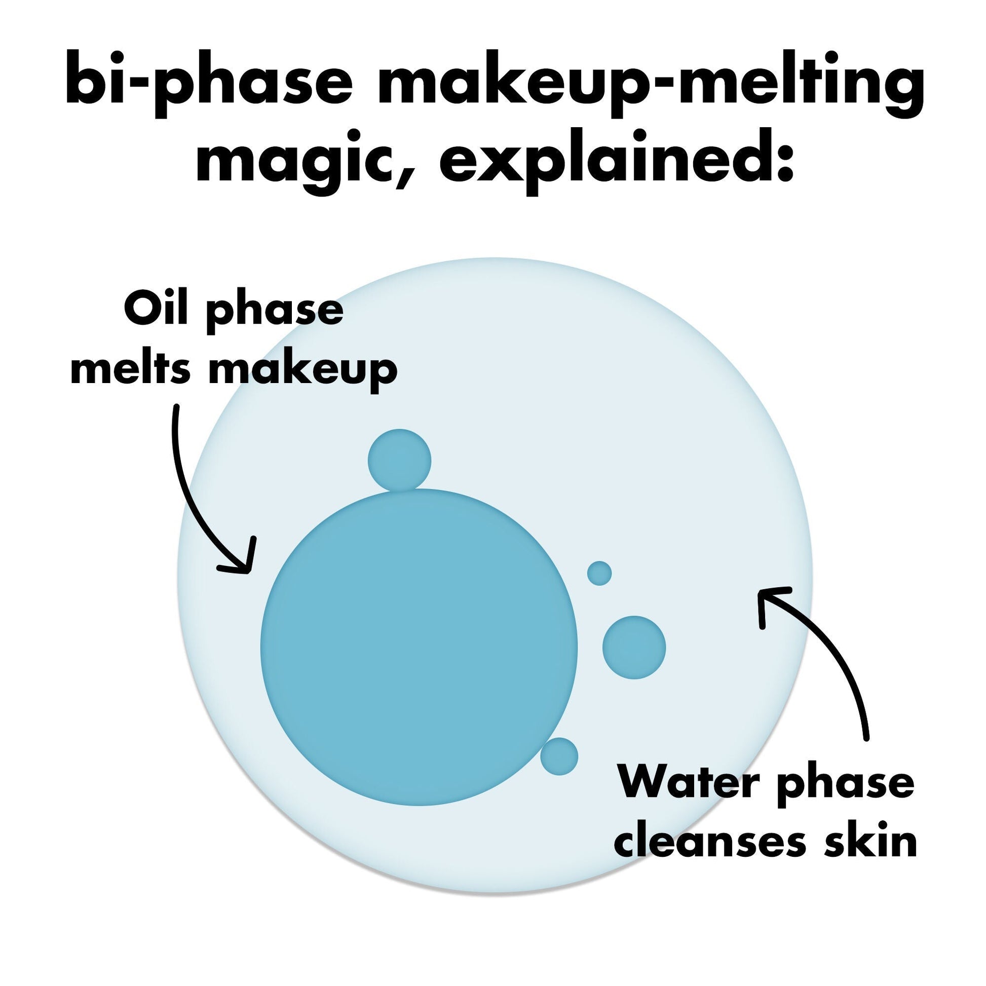holy-hydration-e-l-f-off-makeup-remover-j0 0326_EDU_ELFOFF_MAKEUPREMOVER_Explainer.jpg