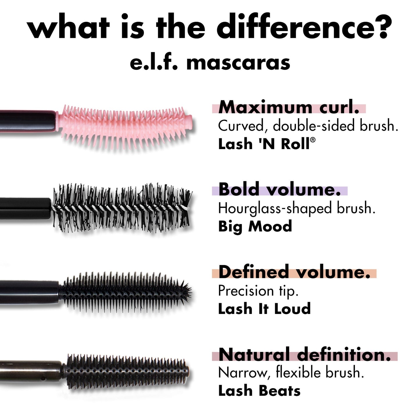 lash-n-roll-mascara-k2 0326_EDU_LashNRollMascara_Comparison.jpg