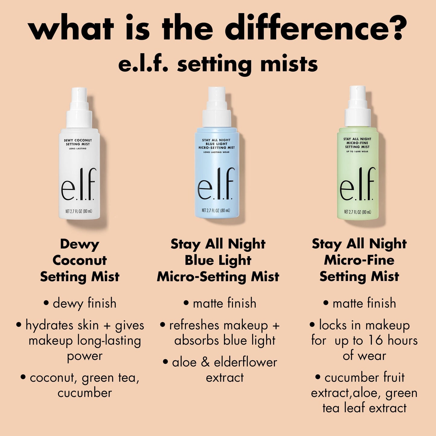 stay-all-night-micro-fine-setting-mist-l8 0326_EDU_StayAllNight_Comparison.jpg