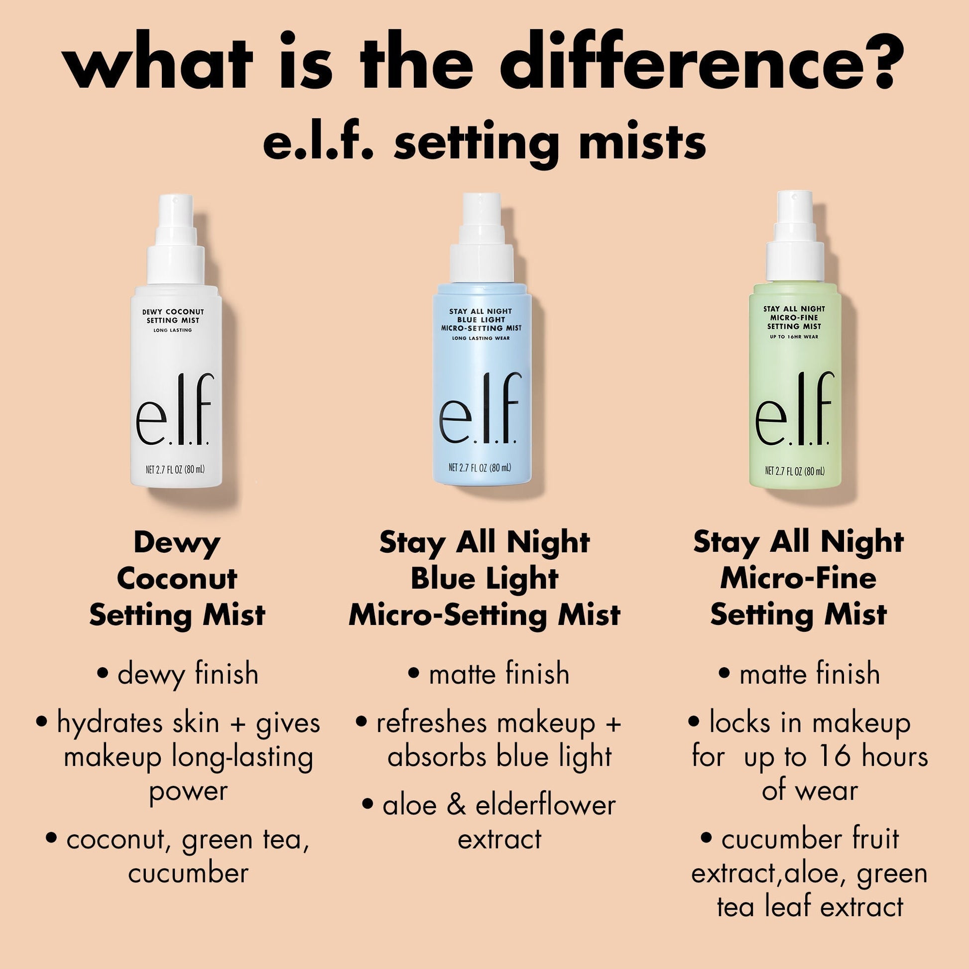 stay-all-night-micro-fine-setting-mist-l8 0326_EDU_StayAllNight_Comparison.jpg