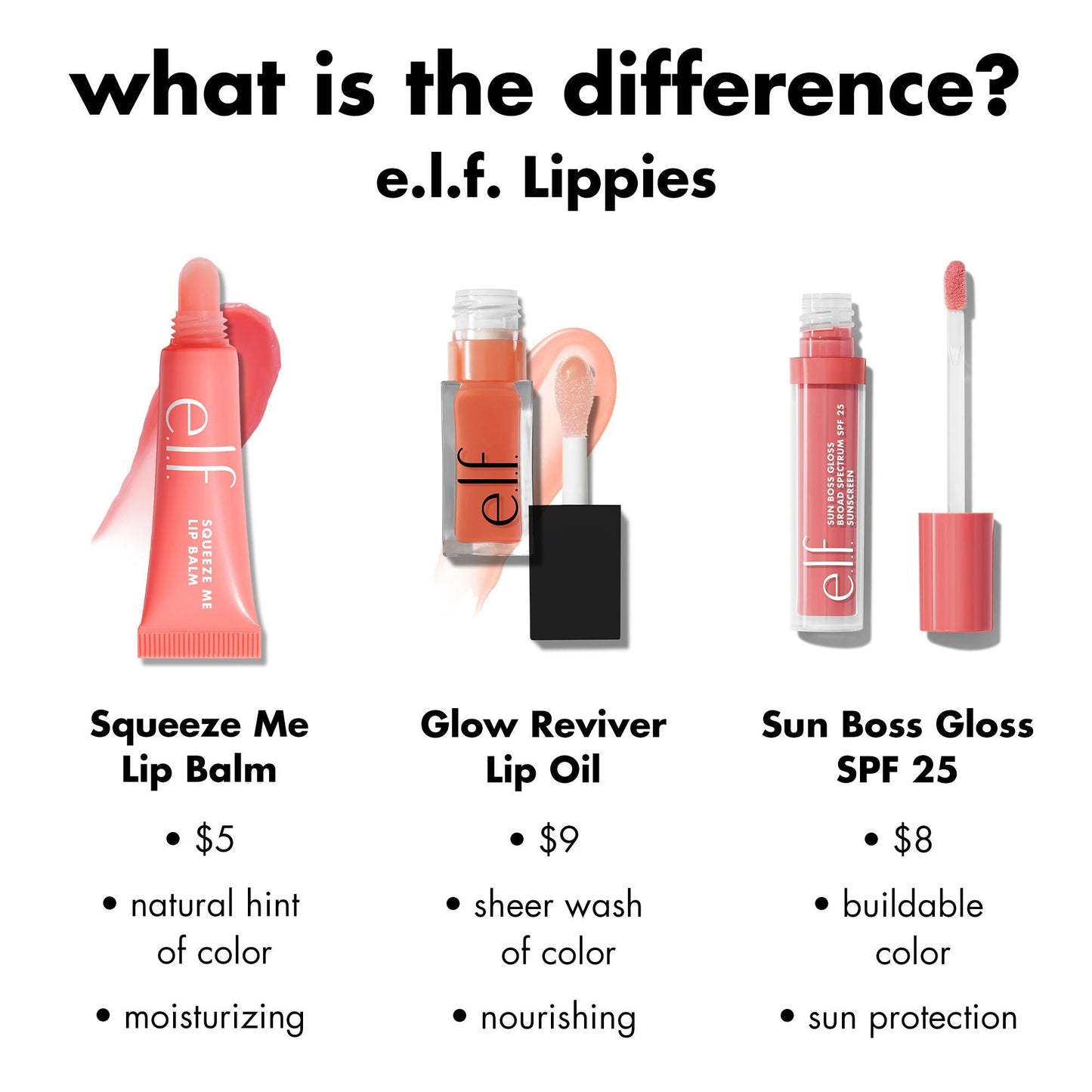 sun-boss-gloss-spf-25-o0 0426_EDU_SUNBOSSGLOSS_COMPARISON_c270f4d6-9208-4e5b-9bde-8b11f28da241.jpg