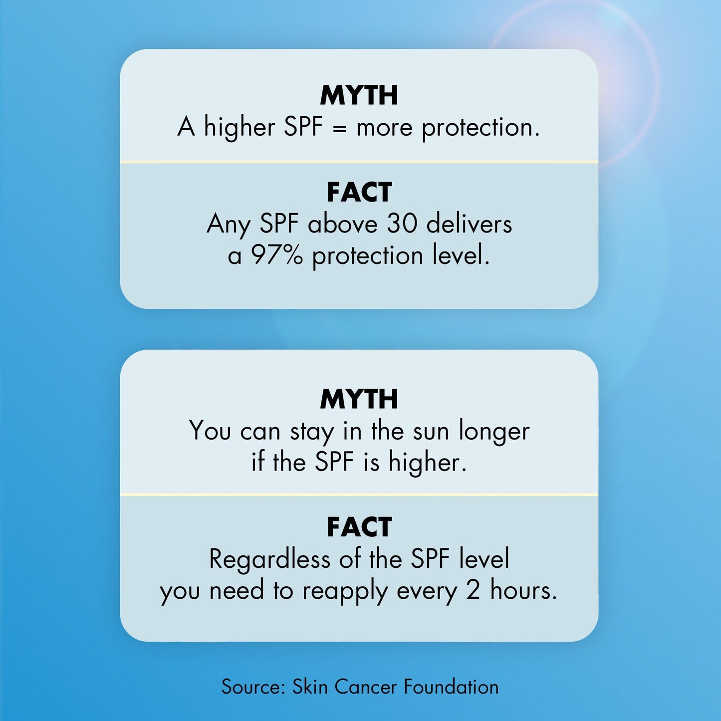 suntouchable-invisible-sunscreen-spf-35-y5 0623_EDUCATION_NEWARRIVALS_INVISIBLESUN_MYTHBUSTERS.jpg